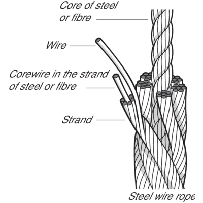 twisted steel cable